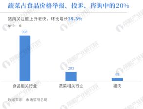 數據透視 農產品價格“夏末秋初”波動解析——從8-9月上漲到國慶后指數回落