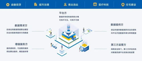 優刻得安全屋 構筑公共數據資源開發利用的安全堡壘，賦能大數據服務新生態