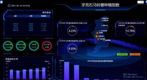 小土豆與大數據融合 為農業現代化發展注入智慧新動能
