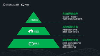 大數據下的眾籌新篇 輕松籌與袋鼠云攜手，但行好事，共赴前程
