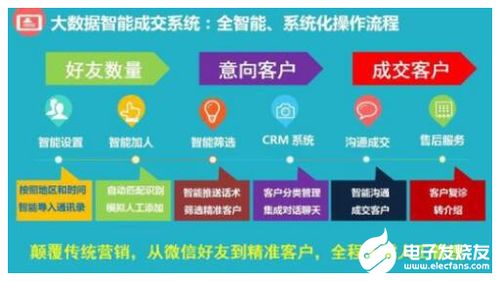 大數據應用的廣闊天地 從洞察到變革的核心場景與服務