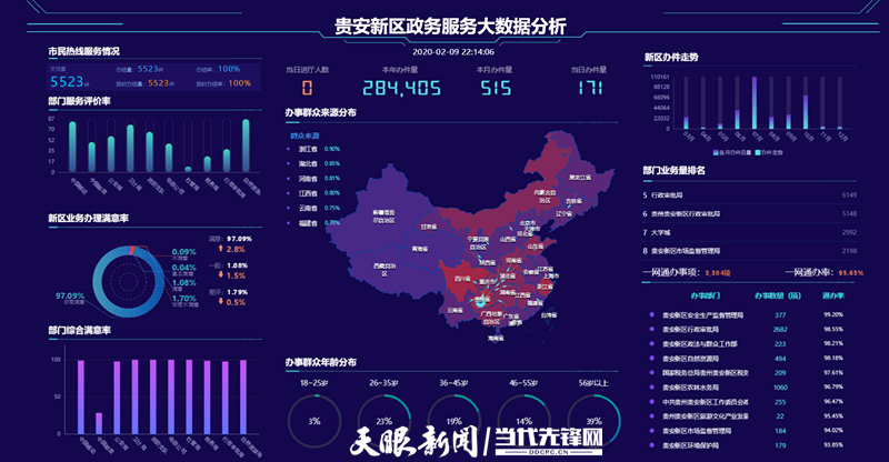 讓服務更精準！貴安新區政務服務大數據分析系統2.0版本上線
