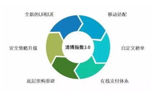 清博指數3.0版上線 開啟大數據生態系統智能服務新紀元