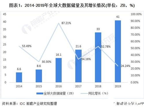 大數據之戰 資本競賽下的市場機遇與隱私挑戰