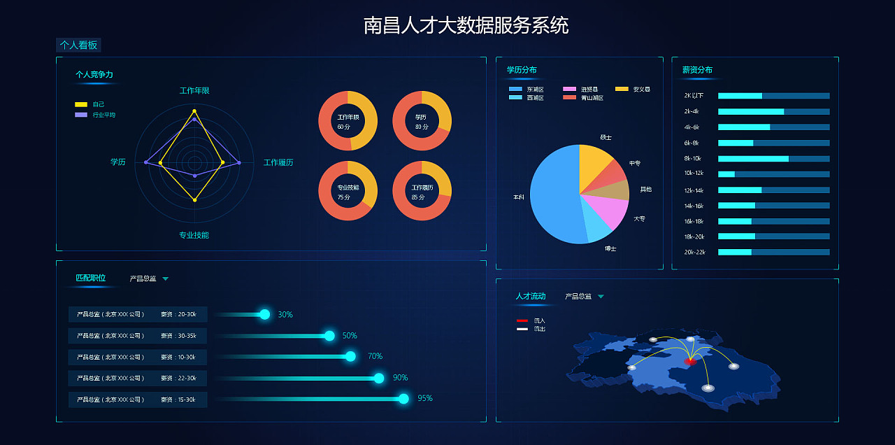從數據到洞察 動態可視化頁面在大數據服務中的核心價值