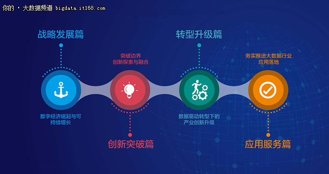 第四屆中國國際大數據大會 務實推進應用落地